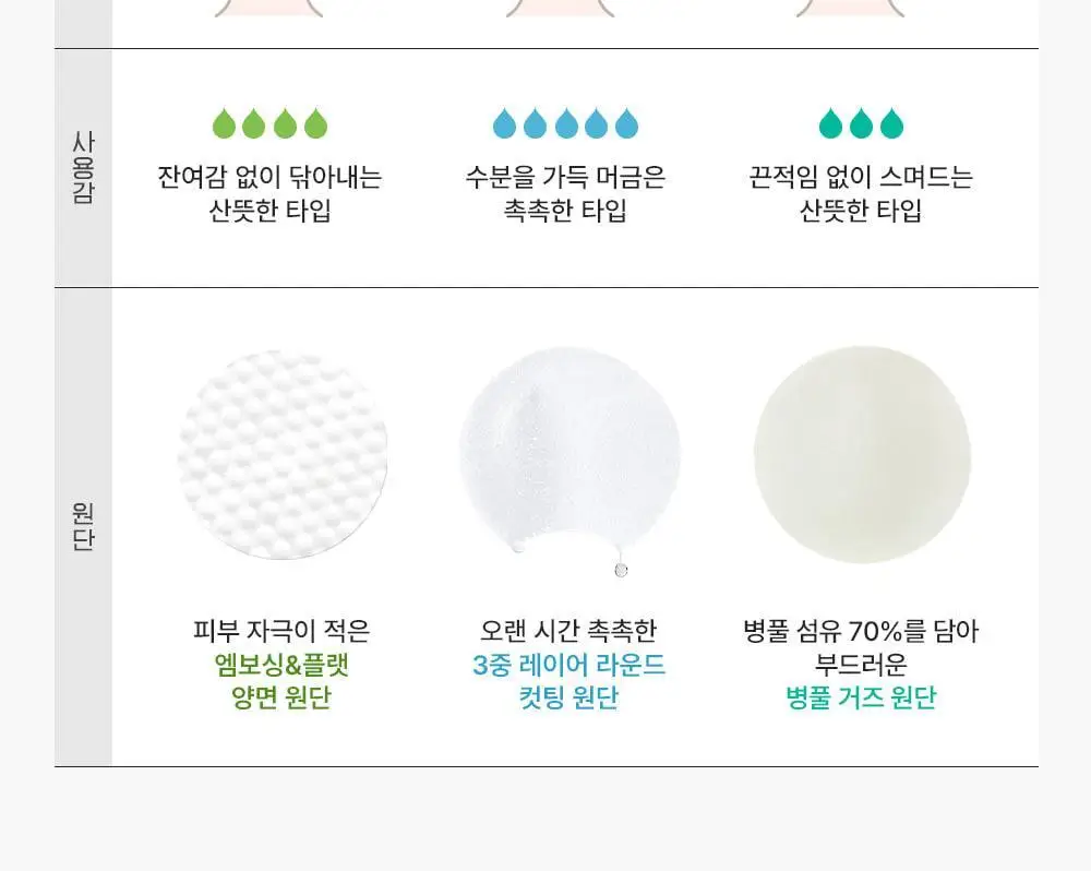 [빙하수쿨링패드/더블기획] 셀퓨전씨 포스트 알파 쿨링 패드 70매 더블기획(쿨링/시카쿨링) 상세페이지 58
